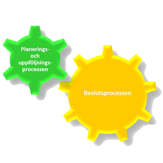 Två kugghjul, ett grönt med texten planerings- och uppföljningsprocessen och ett gult med beslutsprocessen